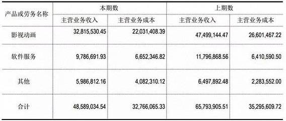 新三板掛牌動(dòng)漫公司發(fā)布2018年上半年報(bào) 行業(yè)穩(wěn)健發(fā)展，細(xì)分市場(chǎng)顯現(xiàn)新趨勢(shì)
